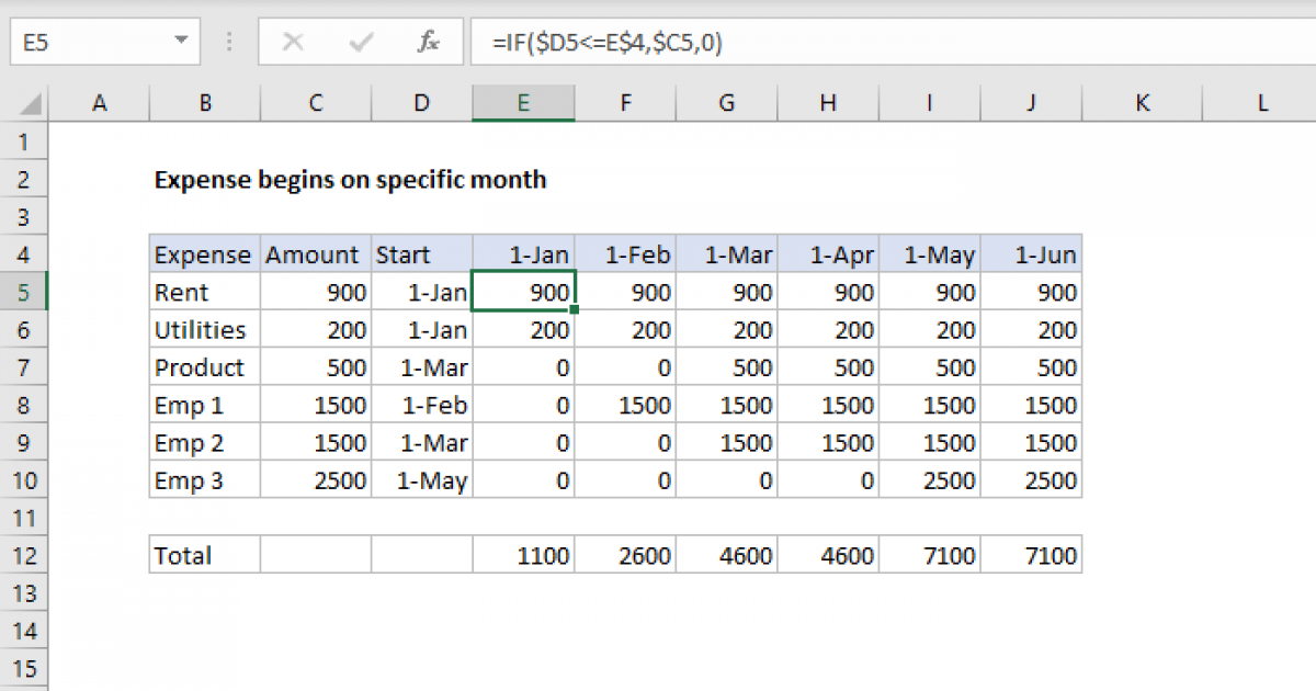 Expense Begins On Specific Month Excel Formula Exceljet